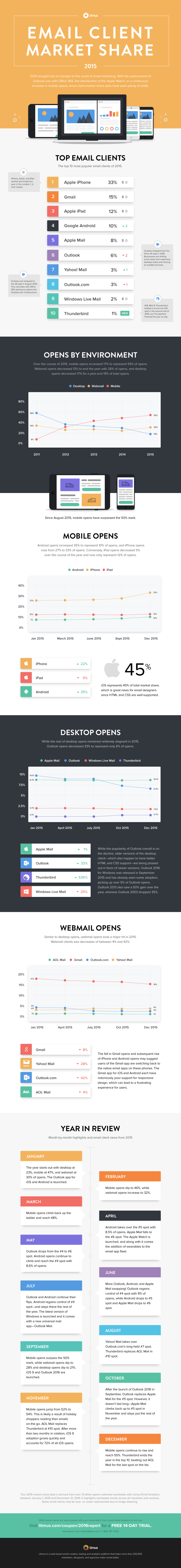 email-client-market-share-2015-001